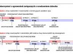 Rodzic powinien uważać na terminy, aby skorzystać z wydłużonych <strong>urlopów</strong>