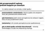 Dostałeś spadek? To bank zdecyduje czy otrzymasz <strong>pieniądze</strong>, a nie sąd