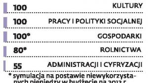 Jak rząd chce oszczędzić doraźnie