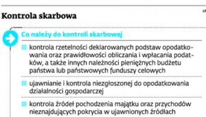 Kontrola skarbowa