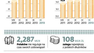 Zaległe płatności