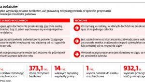 Pomoc dla rodziców