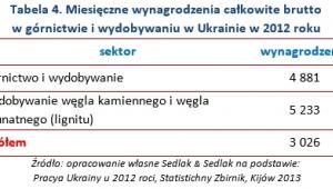 Tabela 4. Miesięczne wynagrodzenia całkowite brutto
w górnictwie i wydobywaniu w Ukrainie w 2012 roku