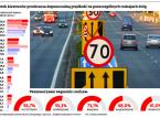 2,5 km/h za szybko? Należy się 53 zł mandatu. Kierowcy będą karani za minimalne przekroczenie prędkości?