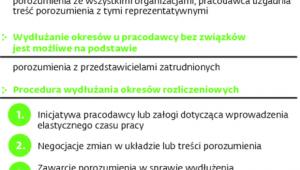 Zasady stosowania elastycznego czasu pracy
