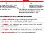 Odszedłeś <strong>z</strong> <strong>pracy</strong> za <strong>porozumieniem</strong> stron? Możesz nie otrzymać od razu zasiłku dla bezrobotnych
