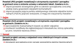 Gospodarka odpadami do zmiany