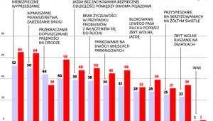 Marek Działoszyński gen., komendant główny policji