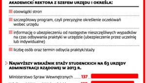 Współpraca uczelni z urzędami państwowymi w zakresie staży i praktyk