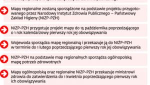 Terminarz prac nad mapami potrzeb zdrowotnych