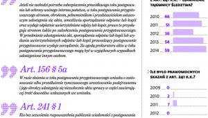 Zasady udostępniania akt śledztwa