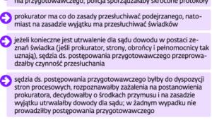 Wstępny projekt założeń reformy postępowania przygotowawczego