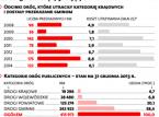 Problem marszałków: Rusza drogowa lawina, ale nie ma na nią pieniędzy