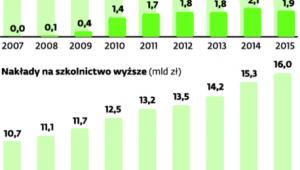 Pieniądze dla naukowców
