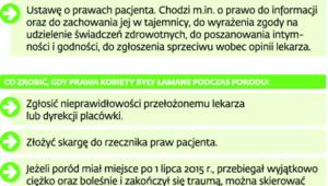 Prawa pacjentki na porodówce
