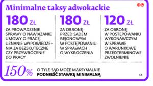 Minimalne taksy adwokackie