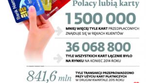 Polacy lubią karty