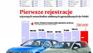 Jakub Faryś prezes Polskiego Związku Przemysłu Motoryzacyjnego