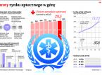 Rynek farmaceutyczny: Przybywa aptek, ale tylko sieciowych
