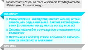 Różne pomysły na nowy podatek