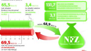 Finanse NFZ w 2016 r.