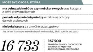Gwarancja wiedzy i niekaralności
