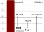 Niewiele dużych spółek może się pochwalić rezultatami lepszymi niż rok wcześniej