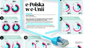 e-Polska w e-Unii