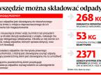 Śmieci: Gmina usunie ekologiczną bombę na koszt właściciela