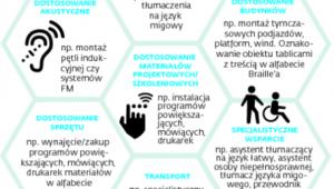NA CO MOGĄ PÓJŚĆ PIENIĄDZE