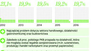 Odcienie szarości