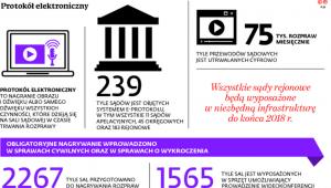 Protokół elektroniczny