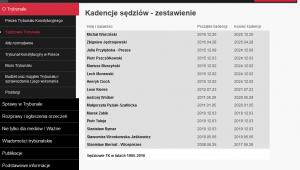 Strona internetowa TK