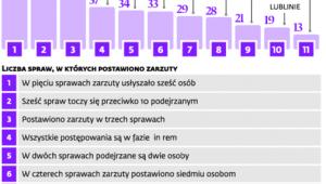 Błędy medyczne ze skutkiem śmiertelnym