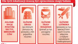 Dla tych lokalizacji muszą być opracowane mapy hałasu