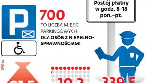 SPP w stolicy