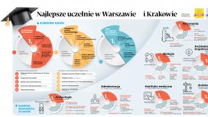 Ranking szkół