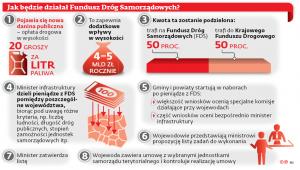Jak będzie działał Fundusz Dróg Samorządowych?