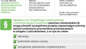 Pracodawcy a social media