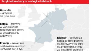 Kraje UE poważnie traktują przewinienia kierowców