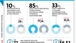KAS dziś i w 2020r.