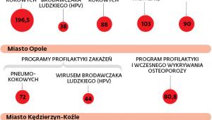 Samorządowe programy zdrowotne z dofinansowaniem NFZ