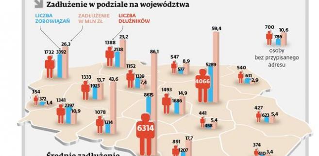 NIECO MNIEJ NIEZAPŁACONYCH CZYNSZÓW