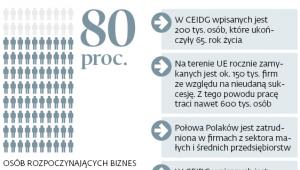 Potrzeba przetrwania firm