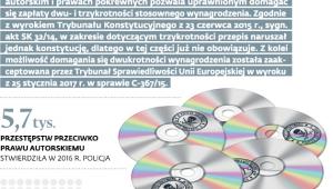 Dwukrotność tak, trzykrotność już nie