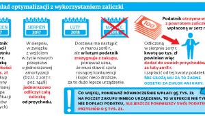 Przykład optymalizacji z wykorzystaniem zaliczki