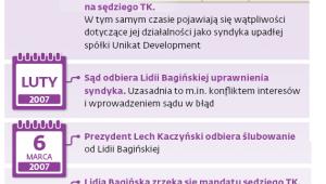 Krótka historia kariery Lidii Bagińskiej w TK