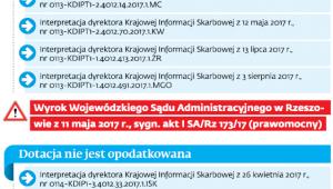 Ten sam problem, ale różne wyjaśnienia
