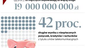 Polskie długi