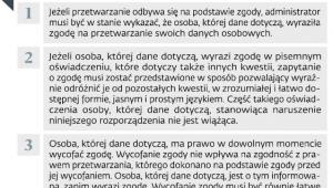 Co przewidują nowe przepisy
